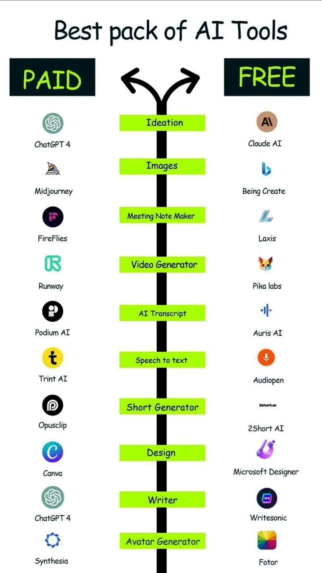 “Best AI Tools: Free vs. Paid – The Ultimate Guide”#AIMarketing#AItools