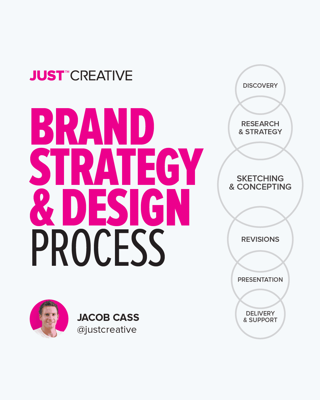 Brand Strategy & Identity Design Process: 6 Steps to Success