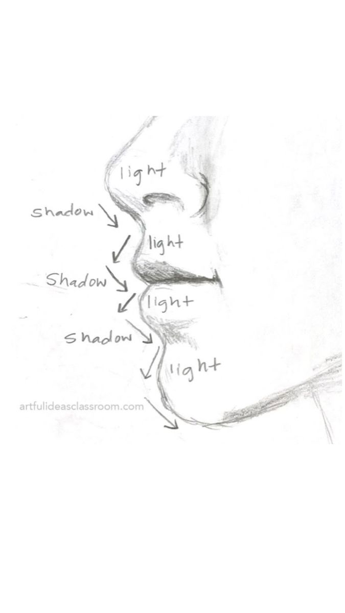 Savoir faire une visage de côté