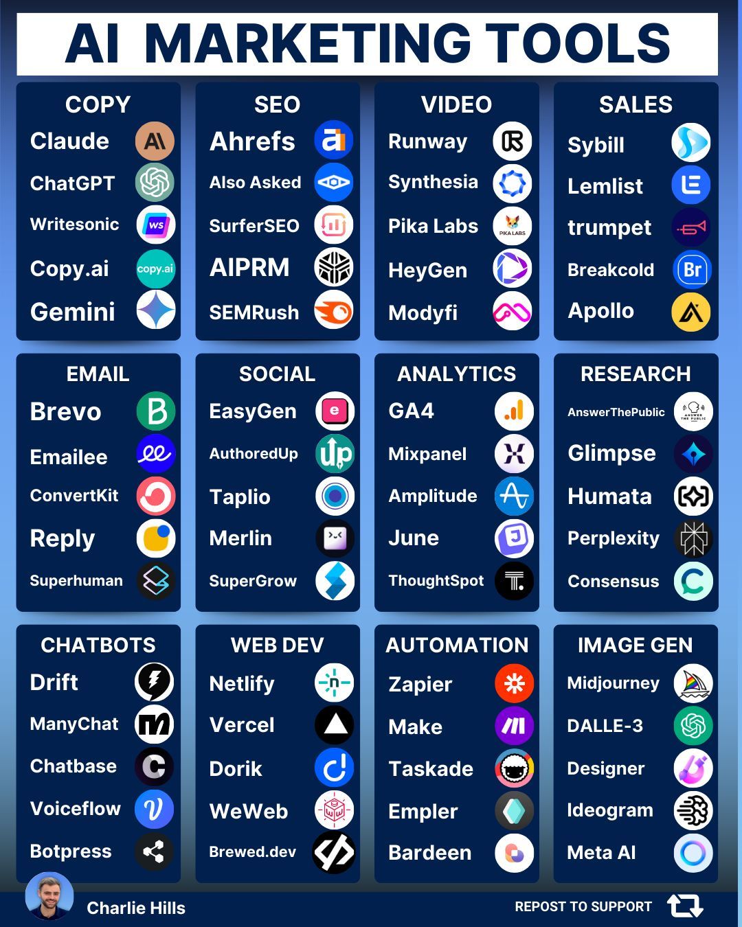 🔥 Top A1 Marketing Tools: Boost Your Business with These Must-Have Tools 🔥