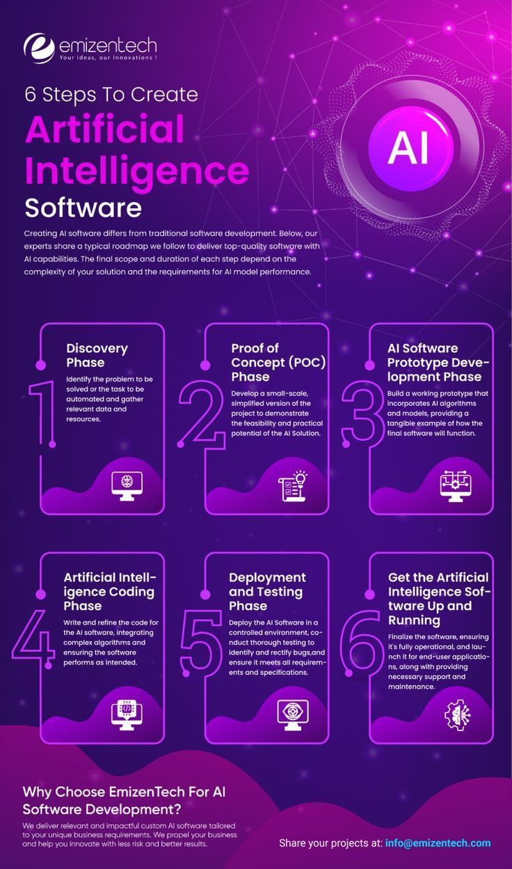 AI Unveiled: A Visual Guide to the Future of Artificial Intelligence