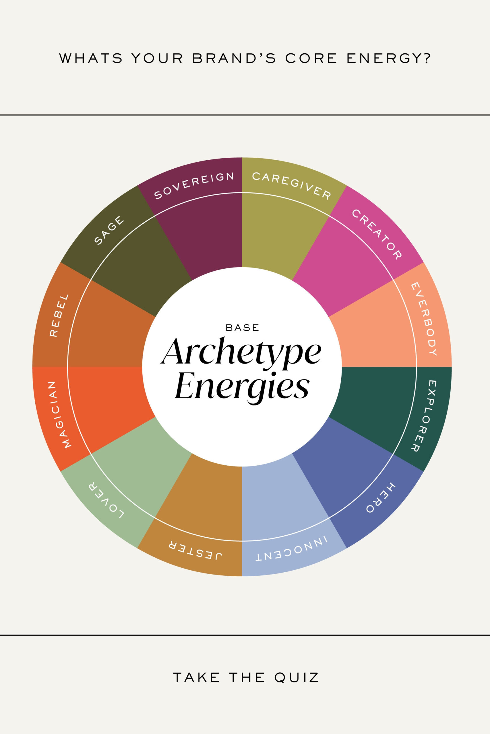 Archetype Quiz / Brand Clarity + Discovery / Energy-Based Branding