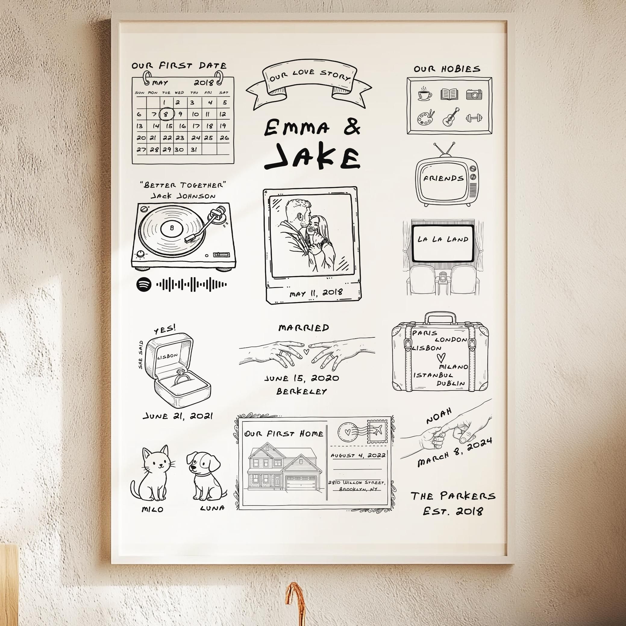 Impression d’histoire d’amour personnalisée, affiche d’illustration de couple, notre histoire jusqu’à présent, cadeau personnalisé chronologie de la relation, art d’anniversaire