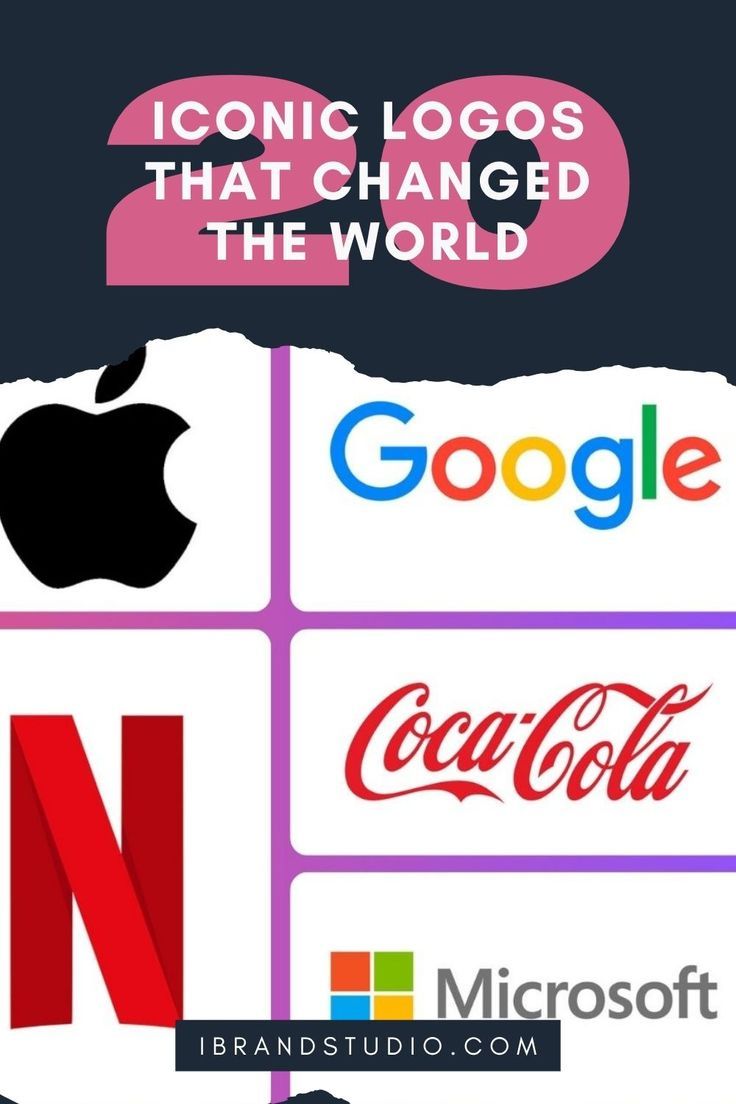 🌍 20 World-Famous Brands and Their Iconic Logos