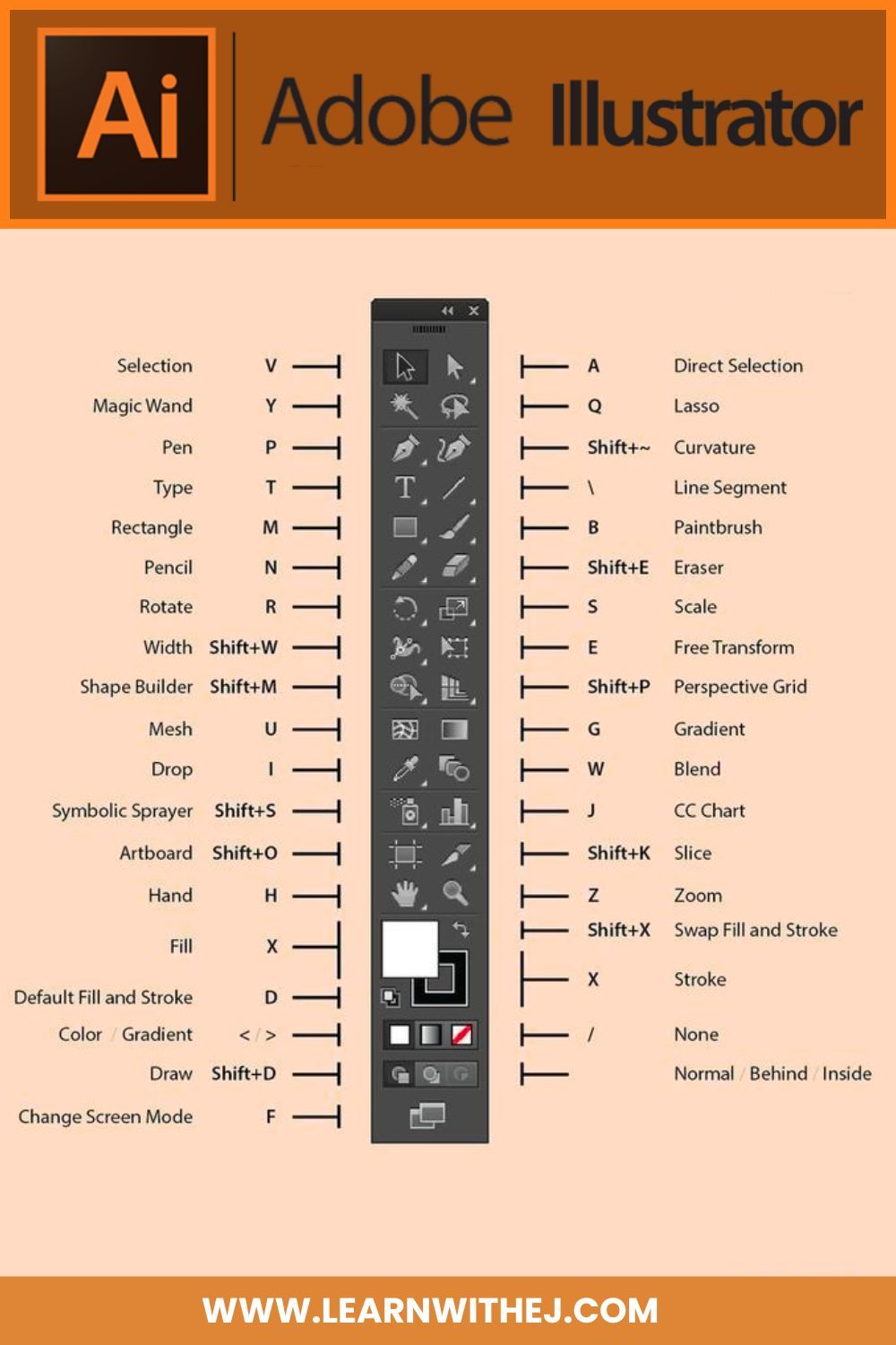 Essential Adobe Illustrator Shortcut Keys for Designers