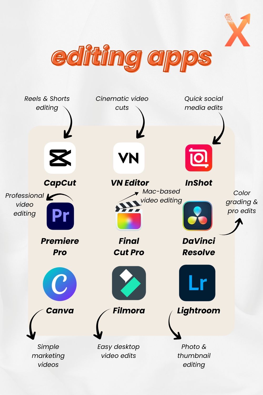8 Best Editing Apps Every Creator Needs in 2025