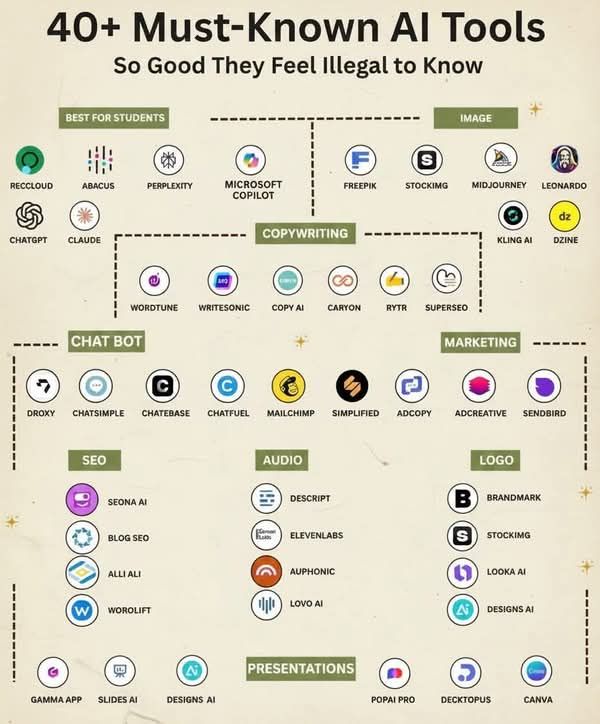 Nano Banana, AI Images, Midjourney, AI Tools, ChatGPT Prompt Engineering | Facebook