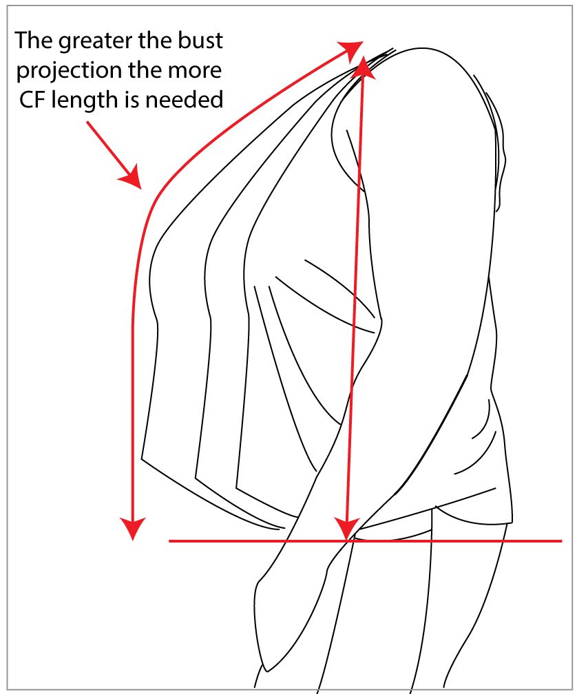 Darts are your fitting tools – Designer Stitch