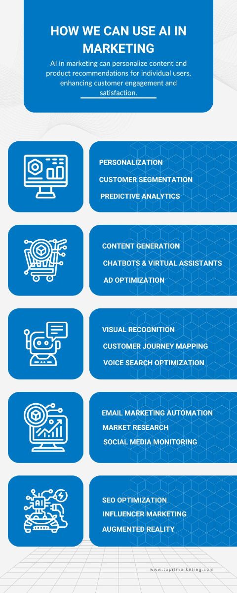 How we can use AI in marketing