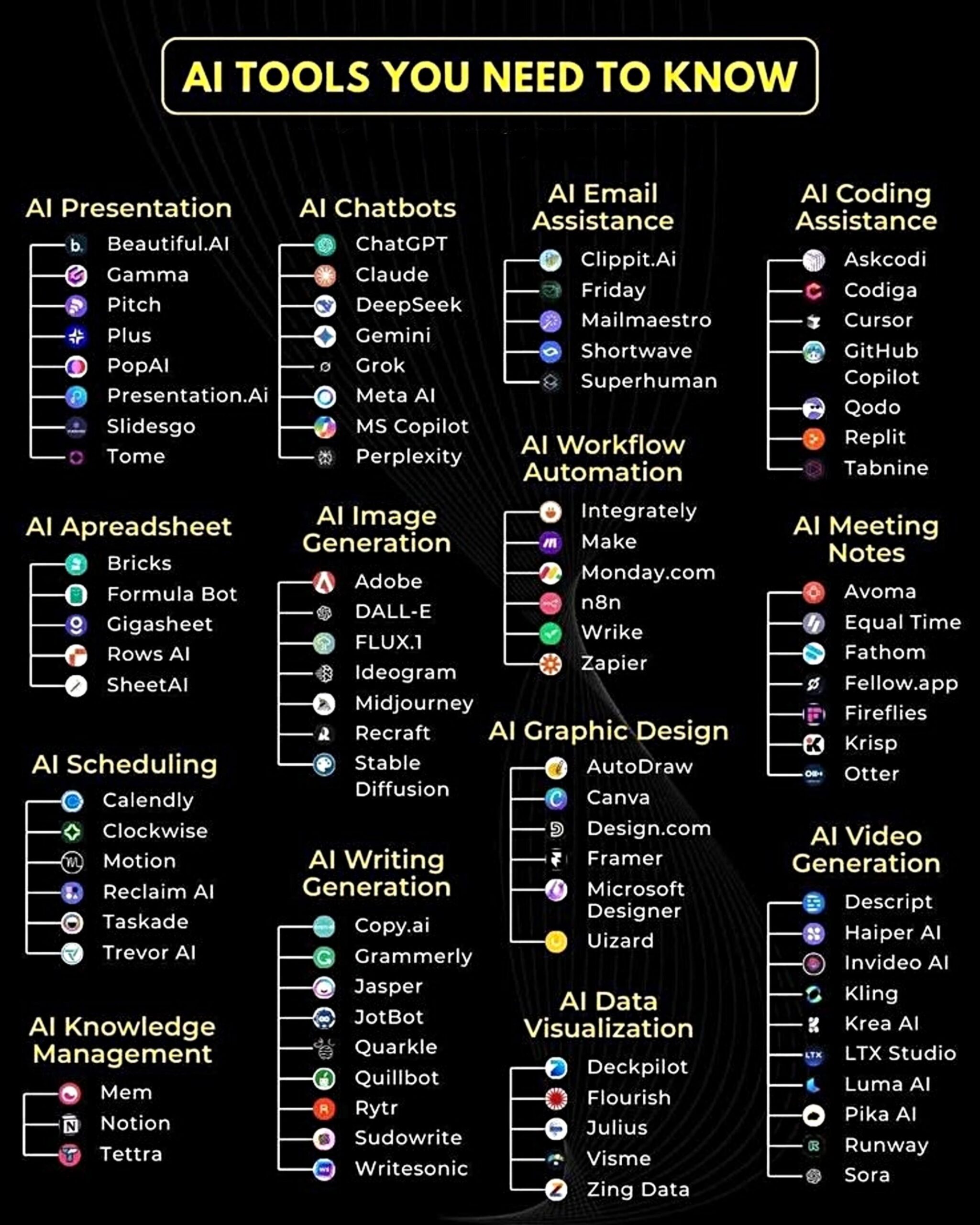 Ultimate Guide to Essential AI Tools for 2026