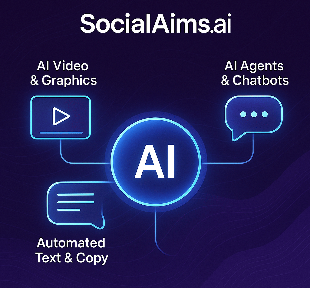 AI Creative Studio for High-Impact Ads and Content | socialaims.ai