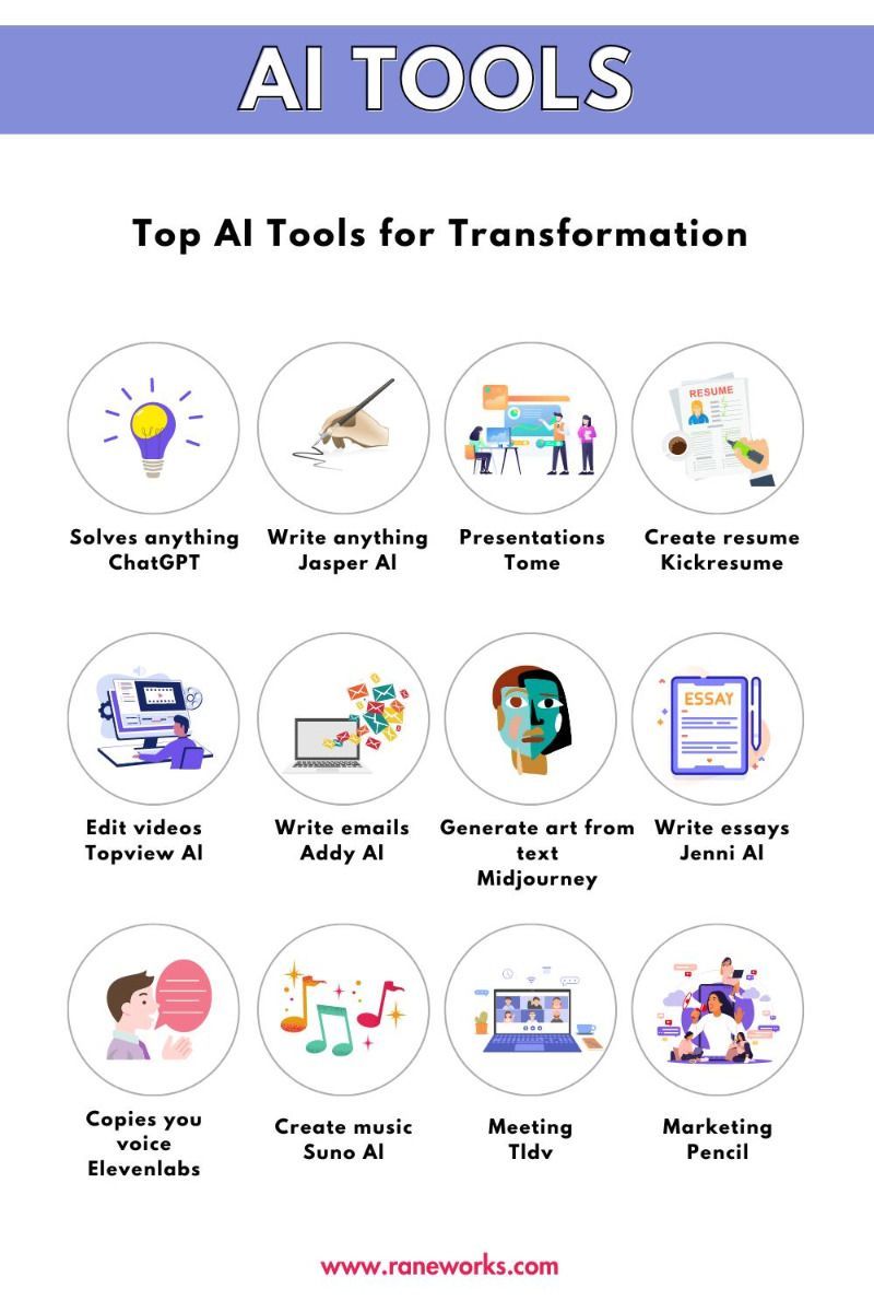 Exploring the Best AI Tools of 2024: Revolutionizing Workflows and Creativity
