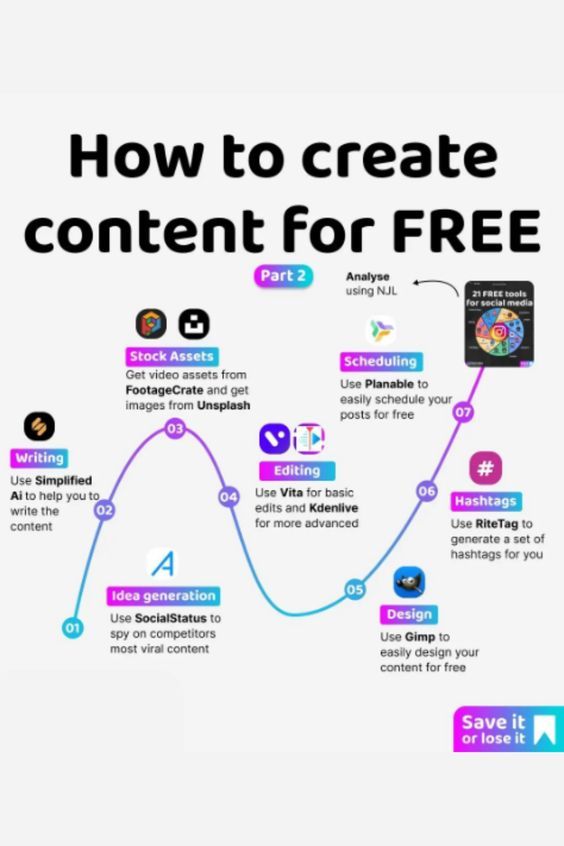 How To Create Content For Free | Ai Content Creation Tools