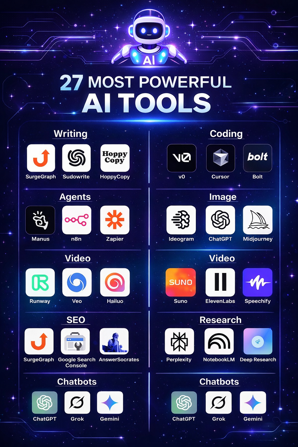 27 Most Powerful AI Tools You Must Know in 2026