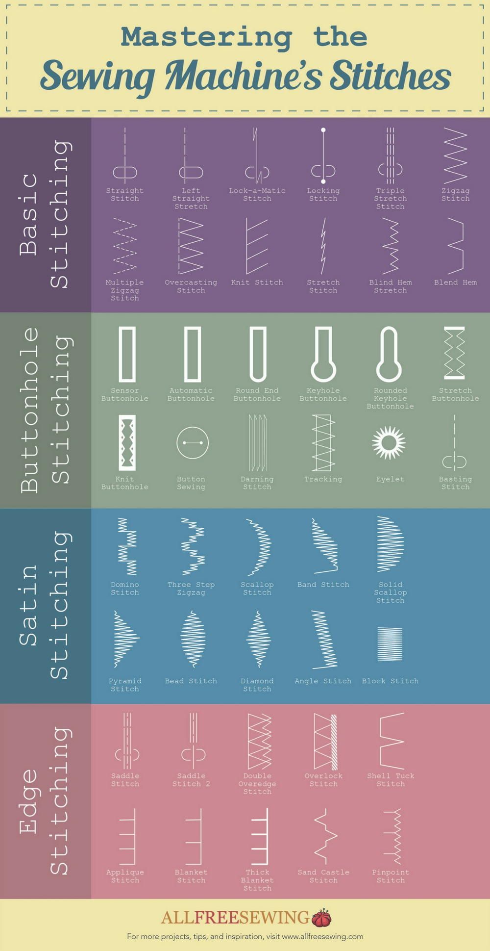 Guide to Mastering Different Stitches [Infographic]