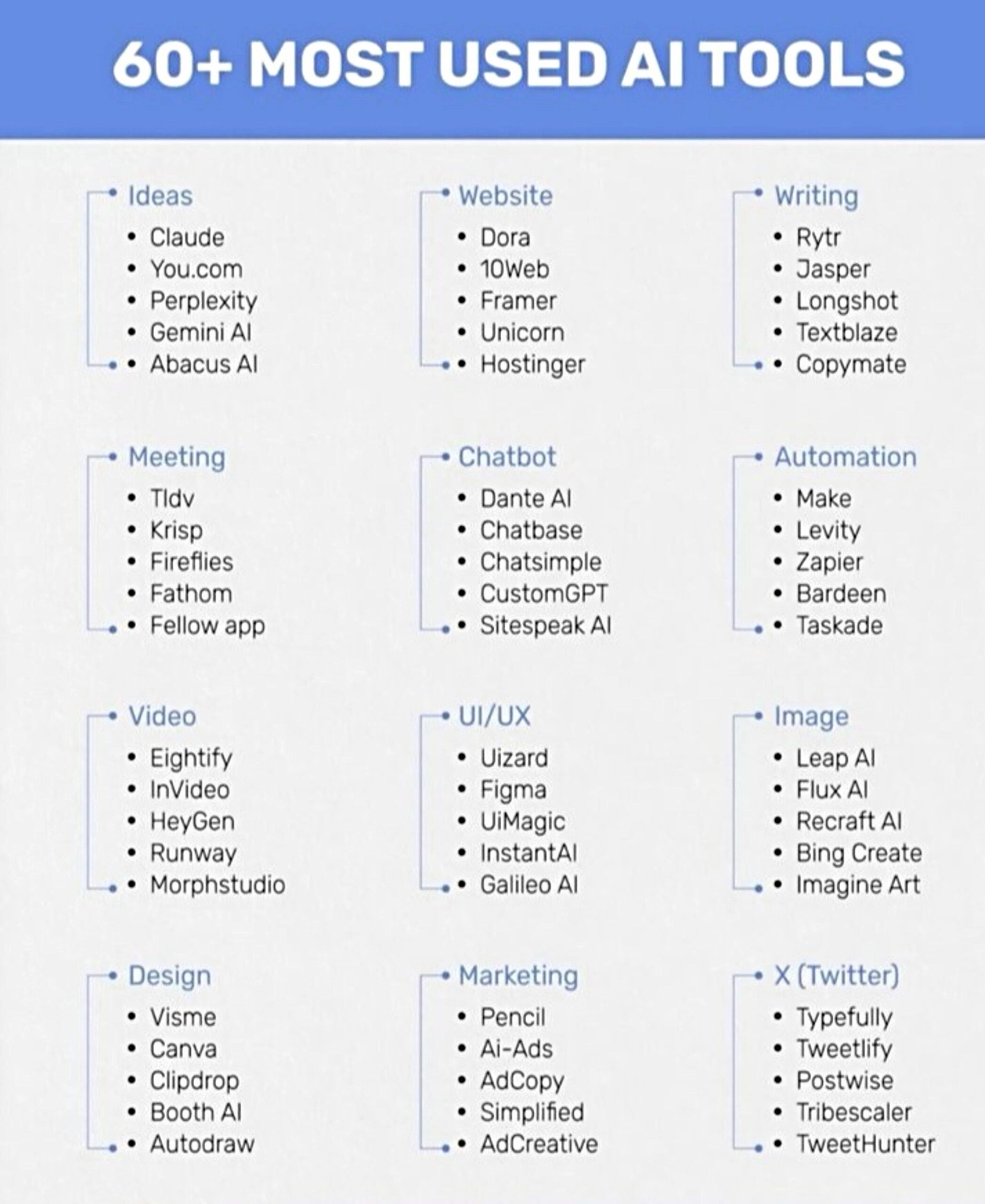 60+ Best AI Tools for 2026: The Ultimate Directory for Productivity & Automation
