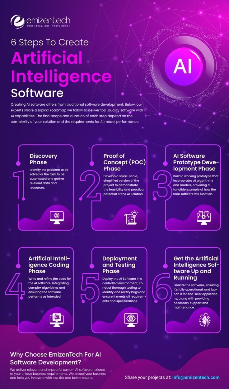 Artificial intelligence