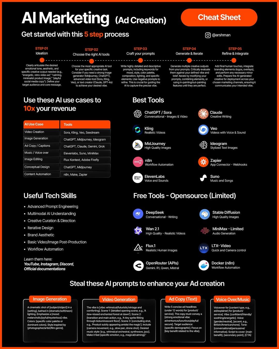 AI Marketing | Content Creation | Pinterest