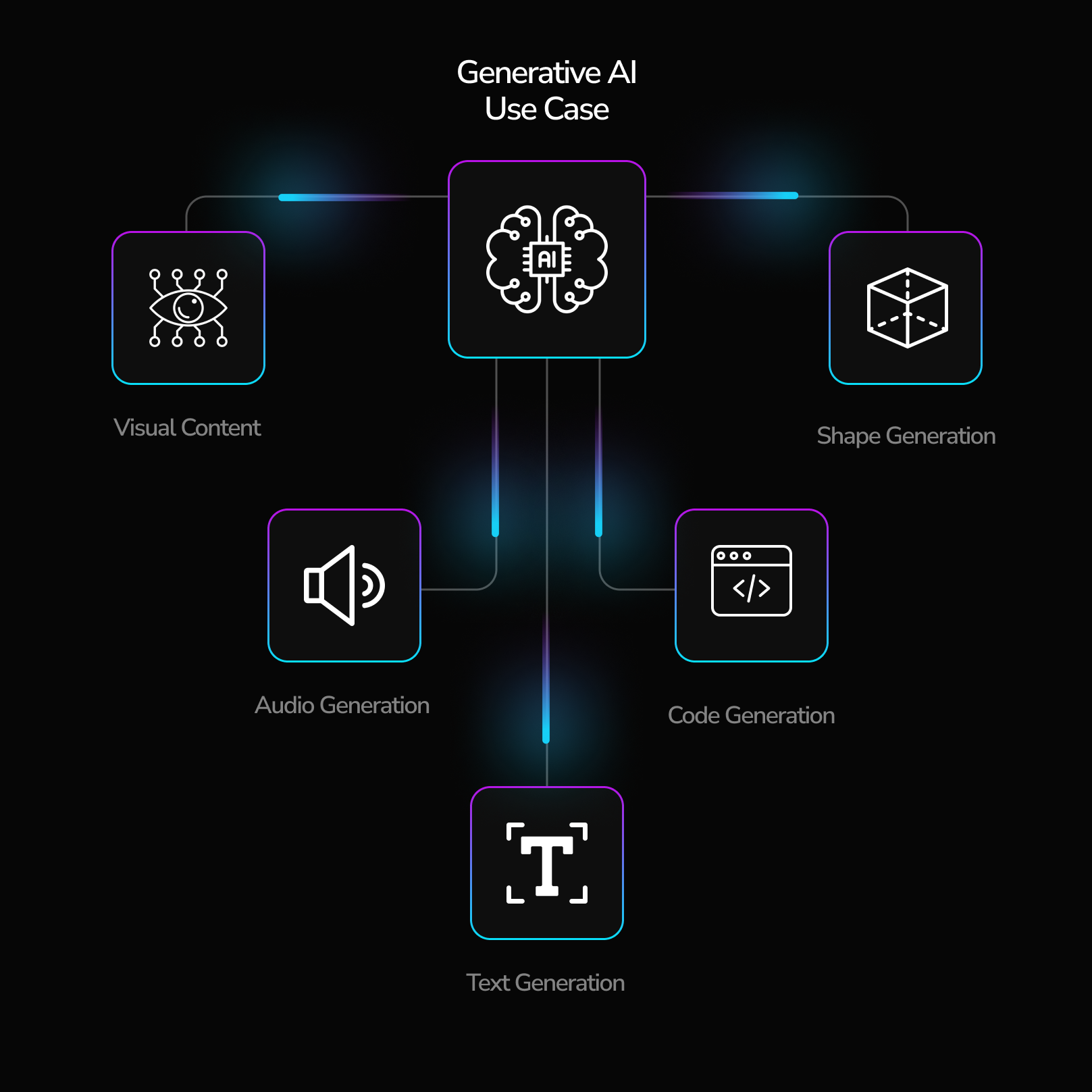 Generative AI Use Cases