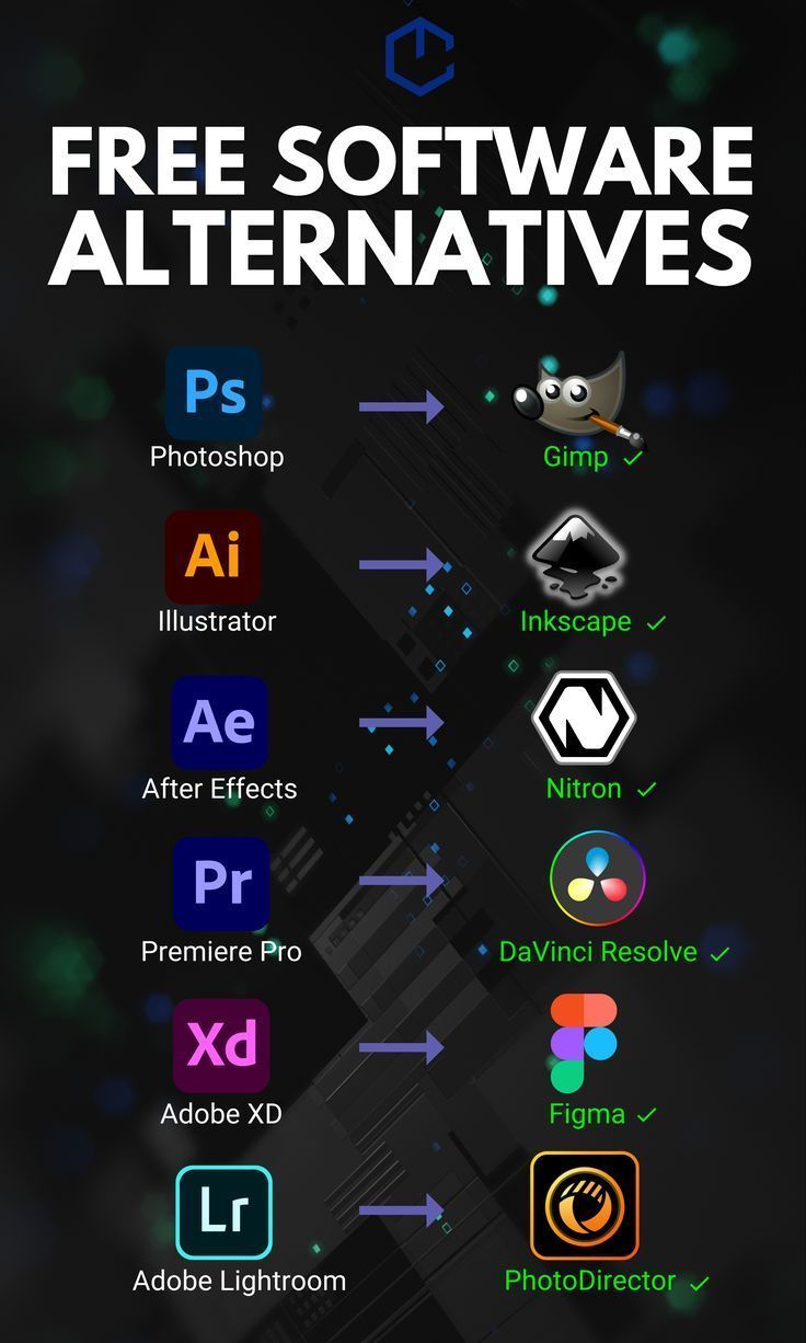 coding,python,C language,c language