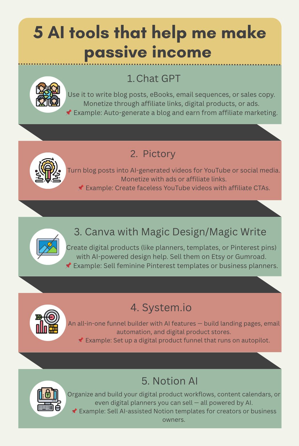 AI tools for passive income. How to make money online