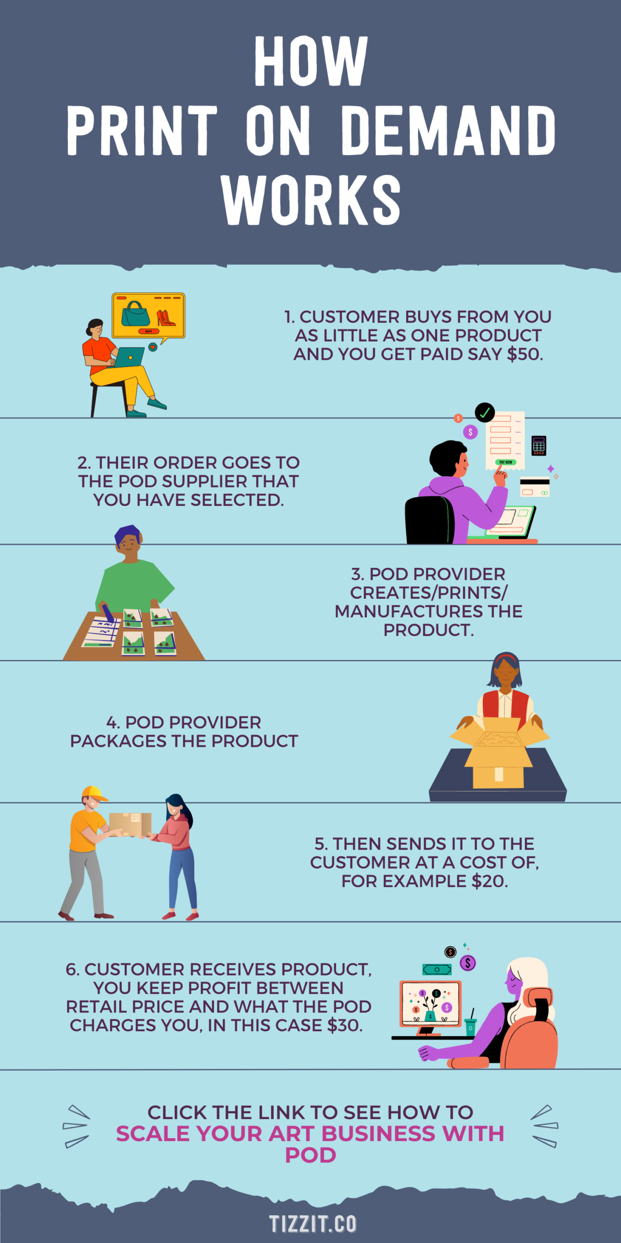 What You Need to Know Before Starting a Print On Demand Art Store