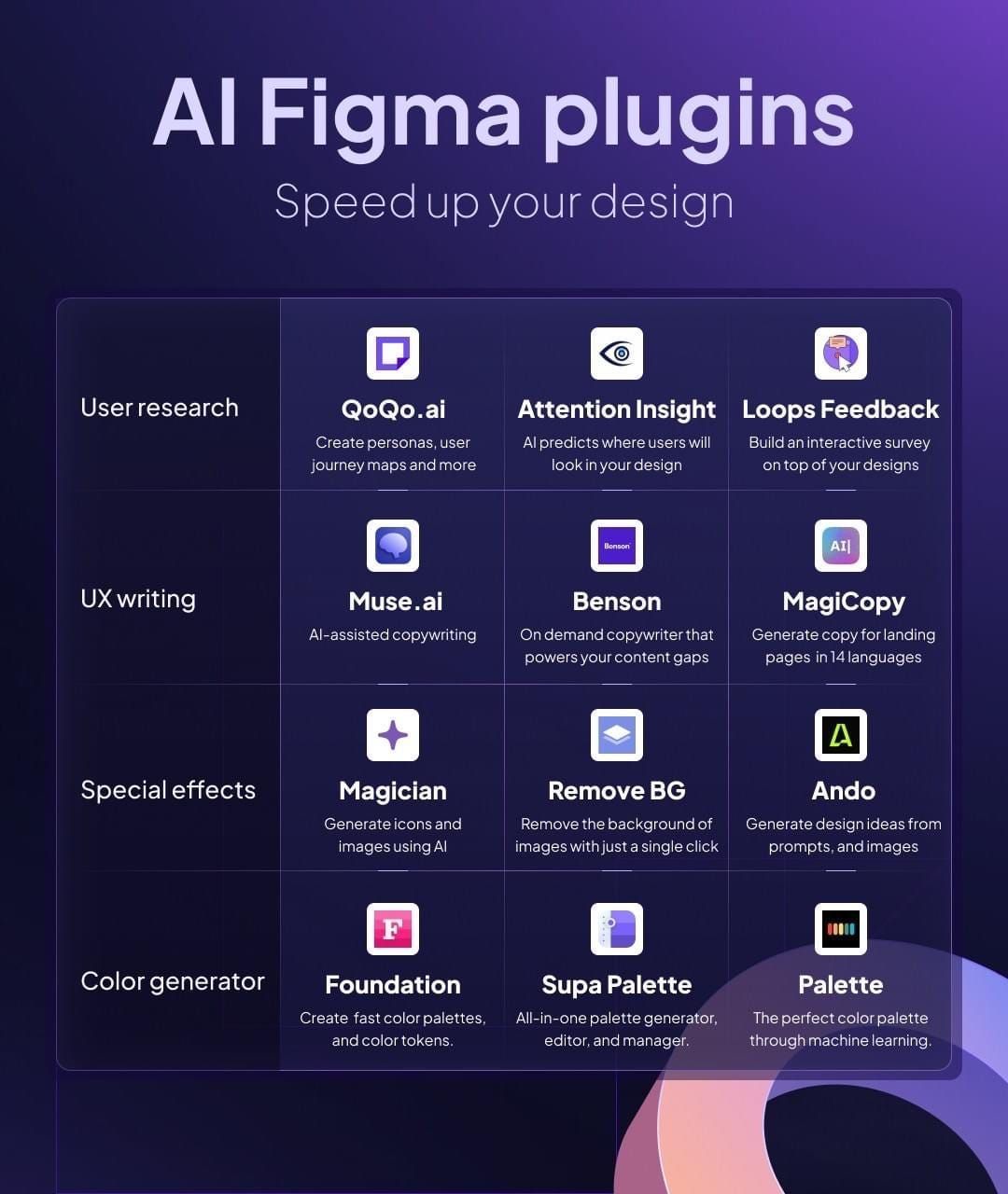 How to Use AI to Improve Your UX/UI Design with Figma Plugins