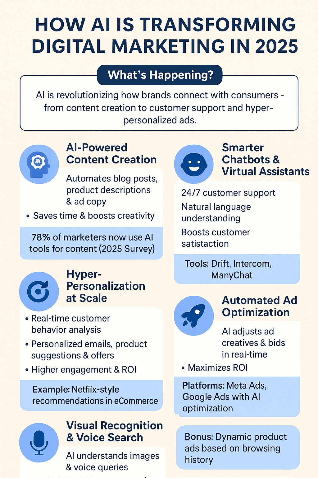 How AI Is Transforming Digital Marketing in 2025