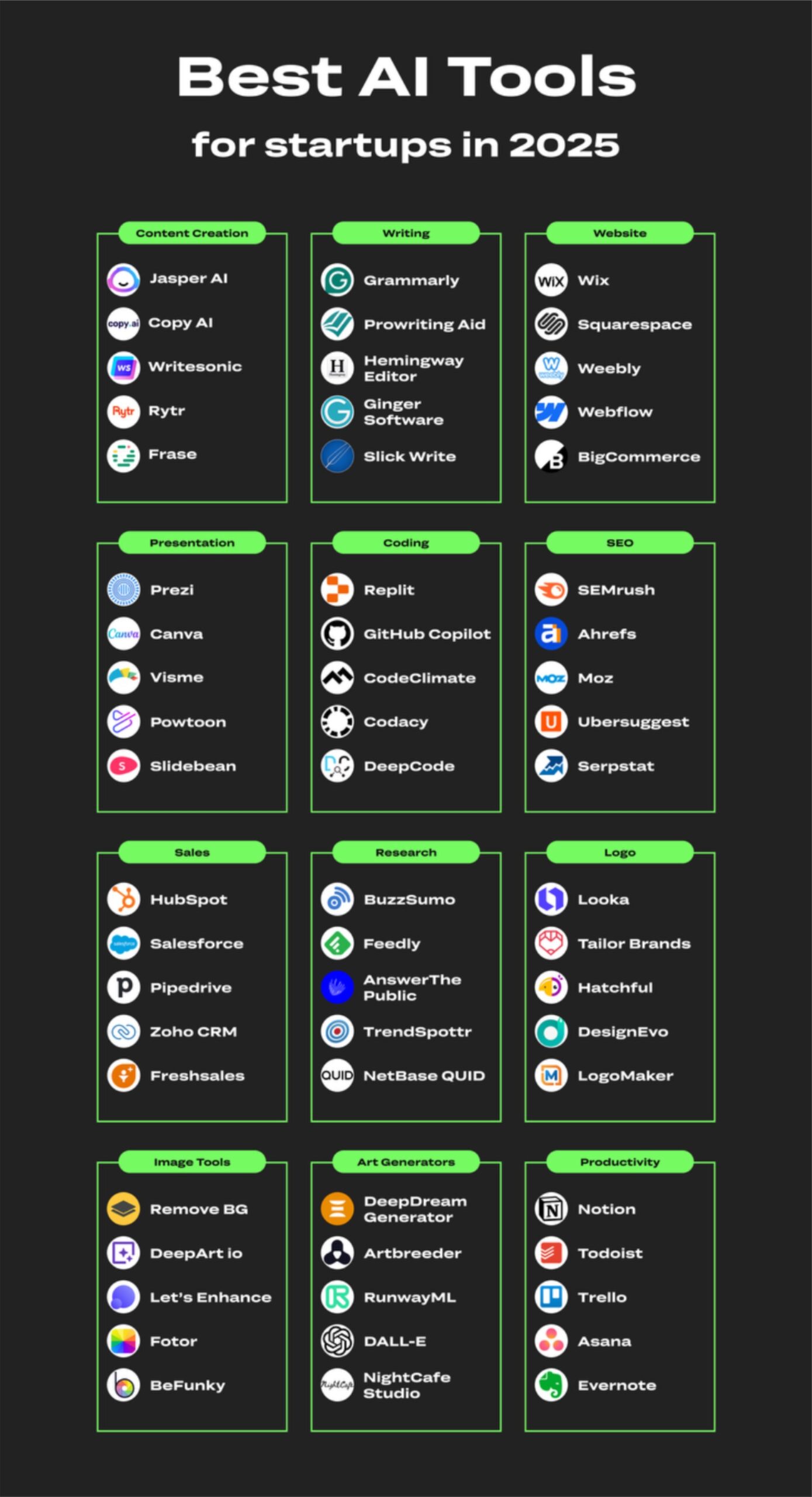 Best AI Tools for Startups in 2025 | Full List by Category