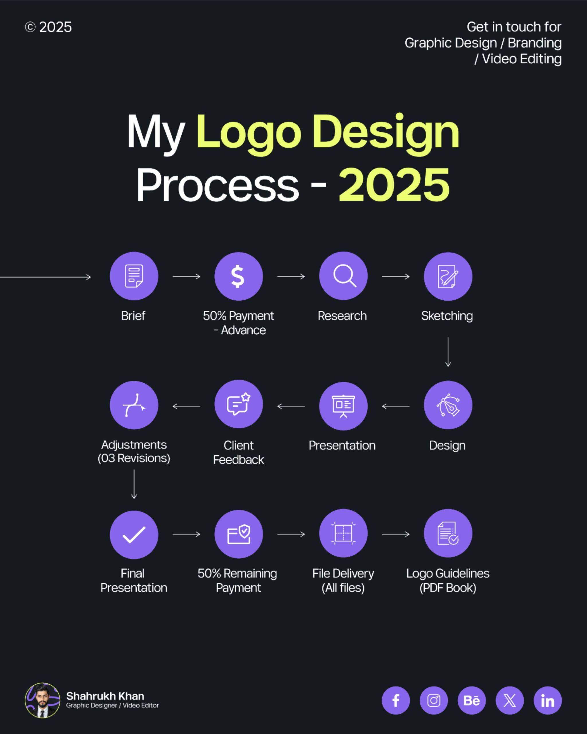 Behind every great logo is a well-defined process! 🎨✨