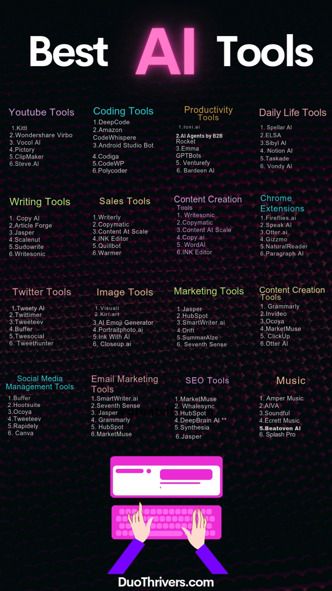 100+ Best AI Tools for Creators, Coders & Marketers in 2025 (Organized by Category)