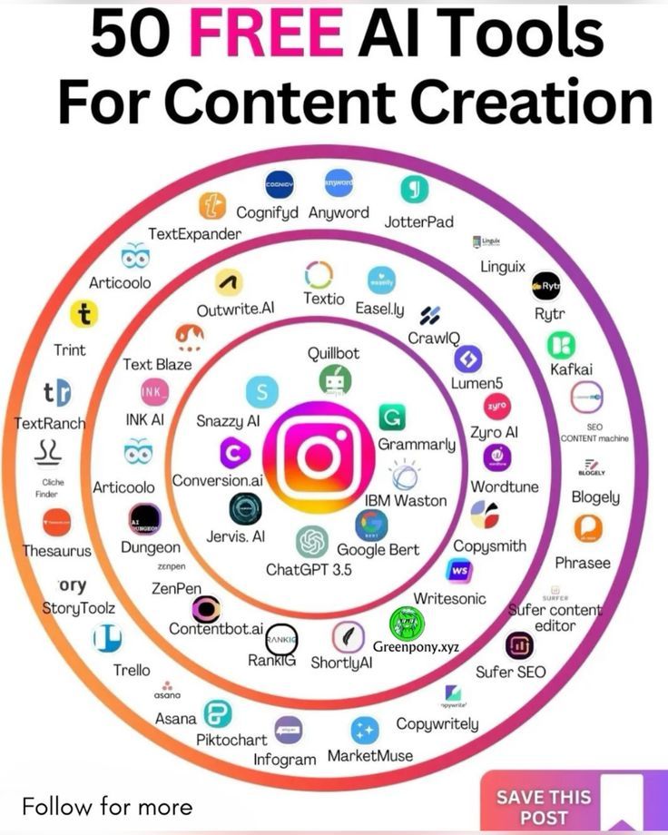 The best AI tool for content creation
