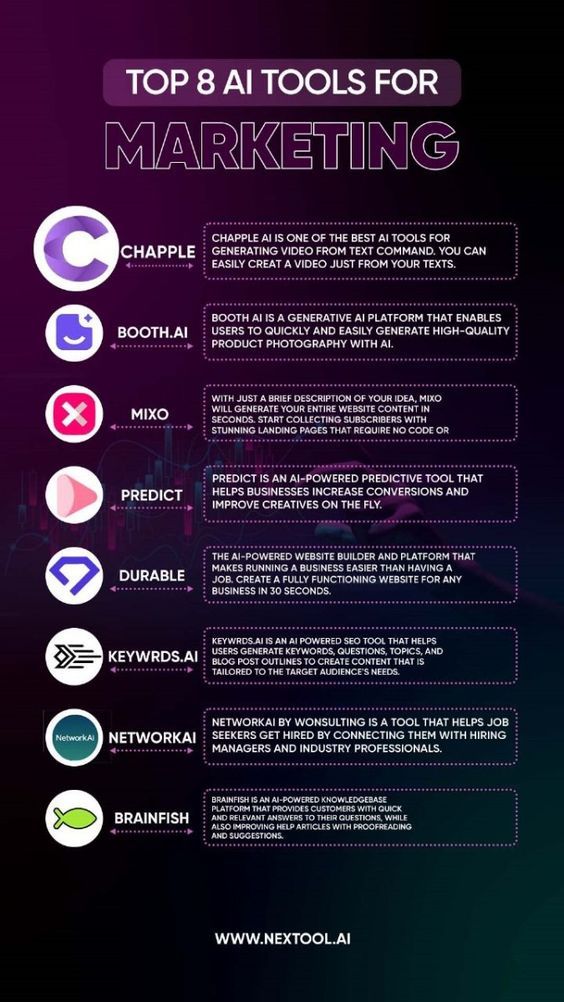 Market Smarter: Top AI Tools for Marketing