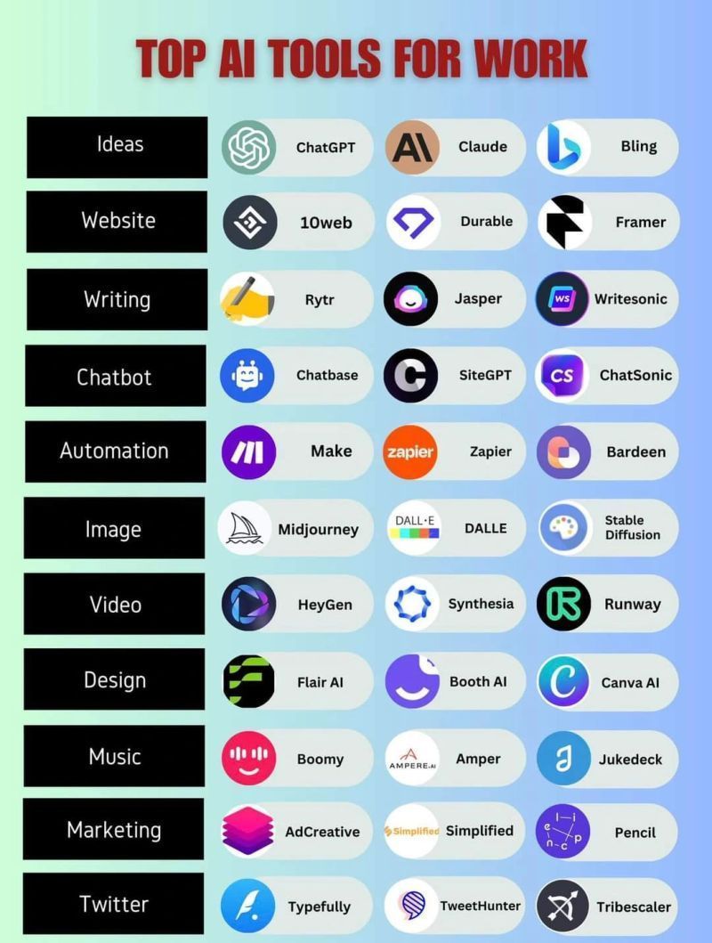 top ai tools for work