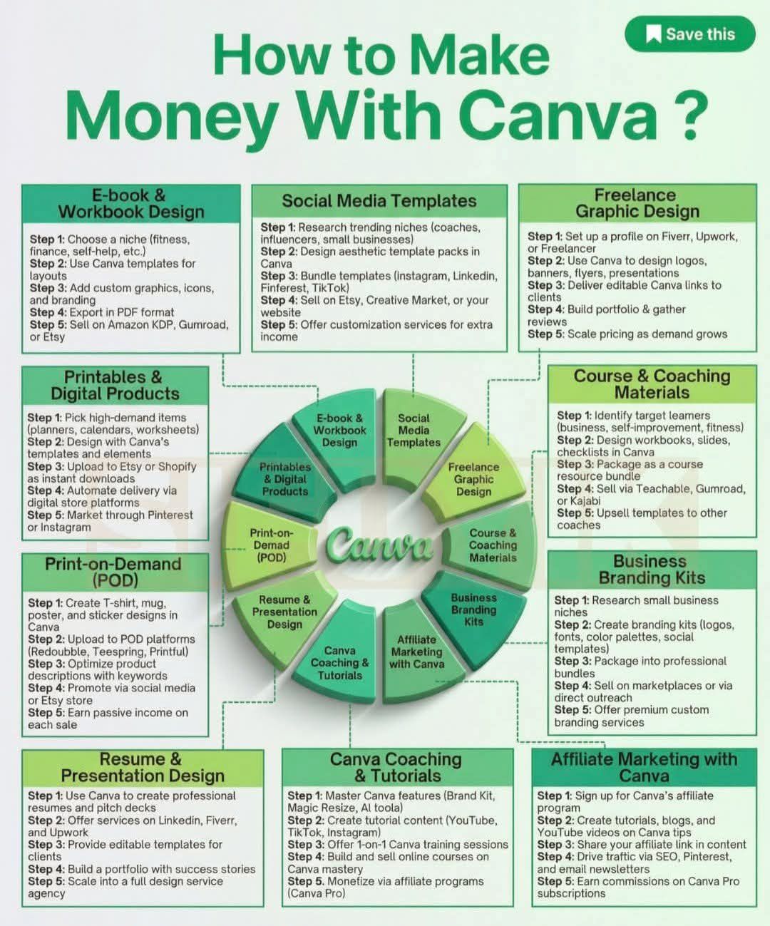 10 Ways to Make Money with Canva: A Complete Guide