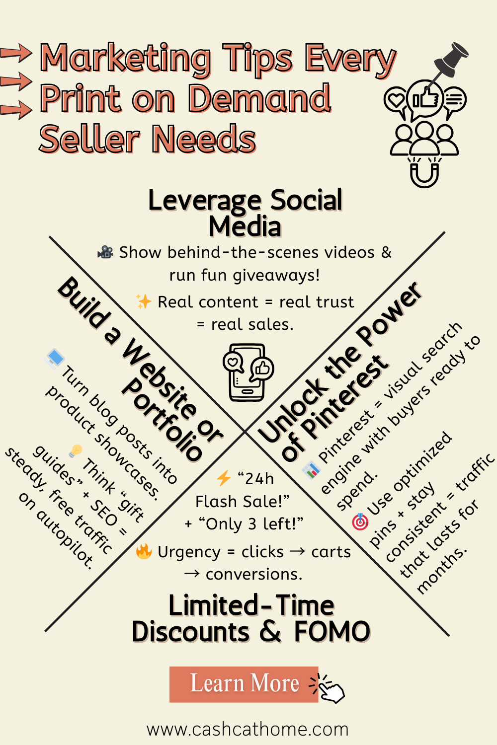 Genius Print on Demand Marketing Tips to Skyrocket Your Sales in 2025