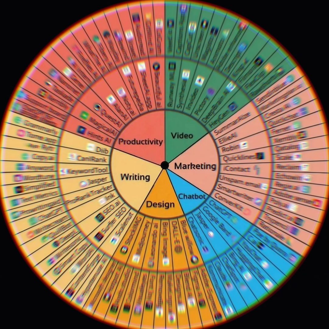 Best Ai Tools | Technology to isolate work loads | Digital Marketing Tools