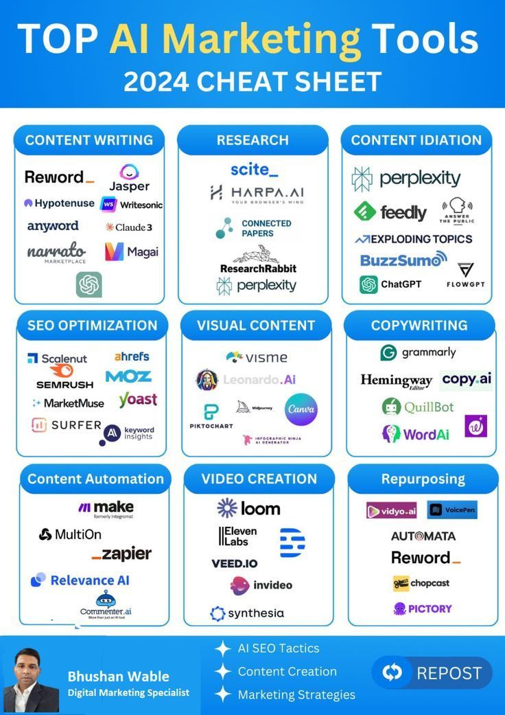 Jamalrafi: I will optimize youtube video SEO for channel growth manager for  on fiverr.com in
