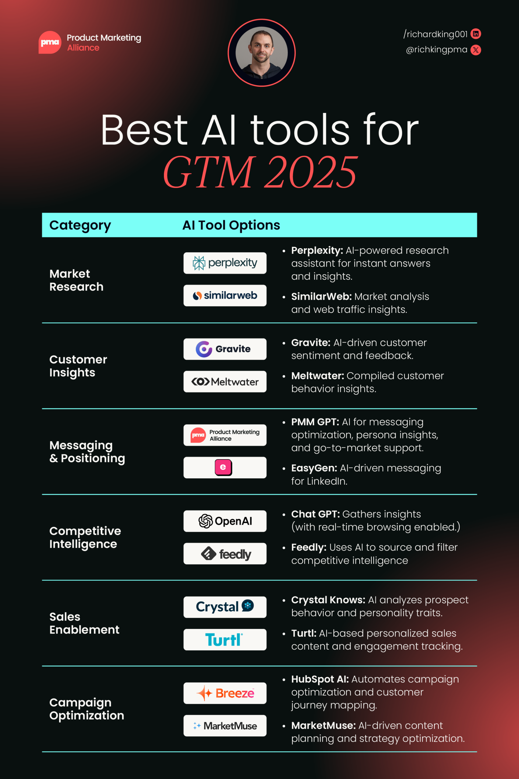 Ready to level up your go-to-market strategy with AI?