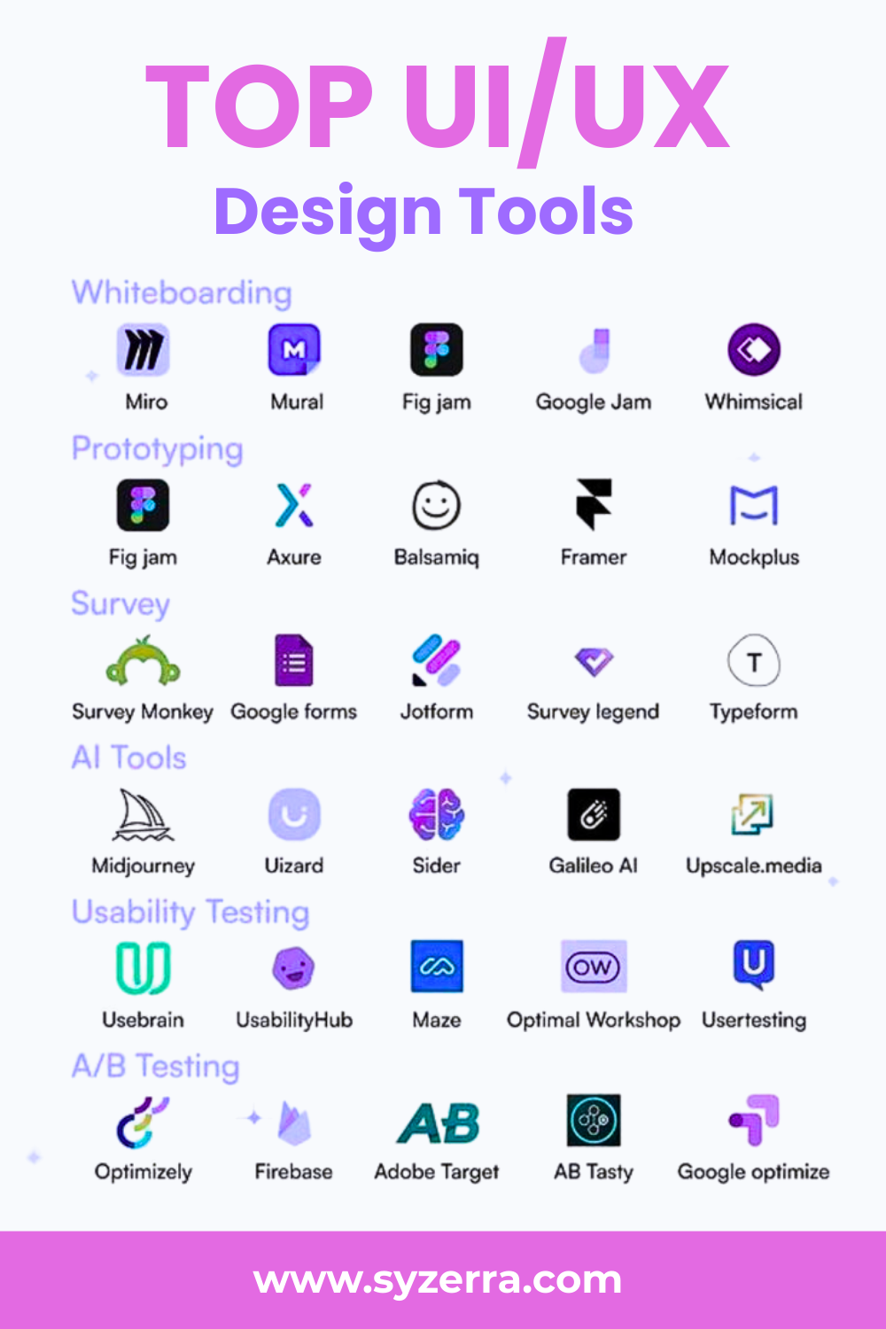 Must-Have UI/UX Design Tools for 2025 | Elevate Your Creativity & Efficiency! 🎨✨