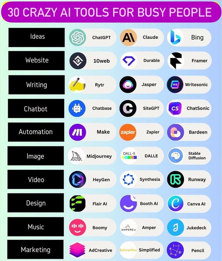 30+ Crazy AI Youtube Tools