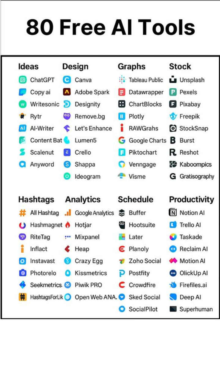 80 Free AI Tools