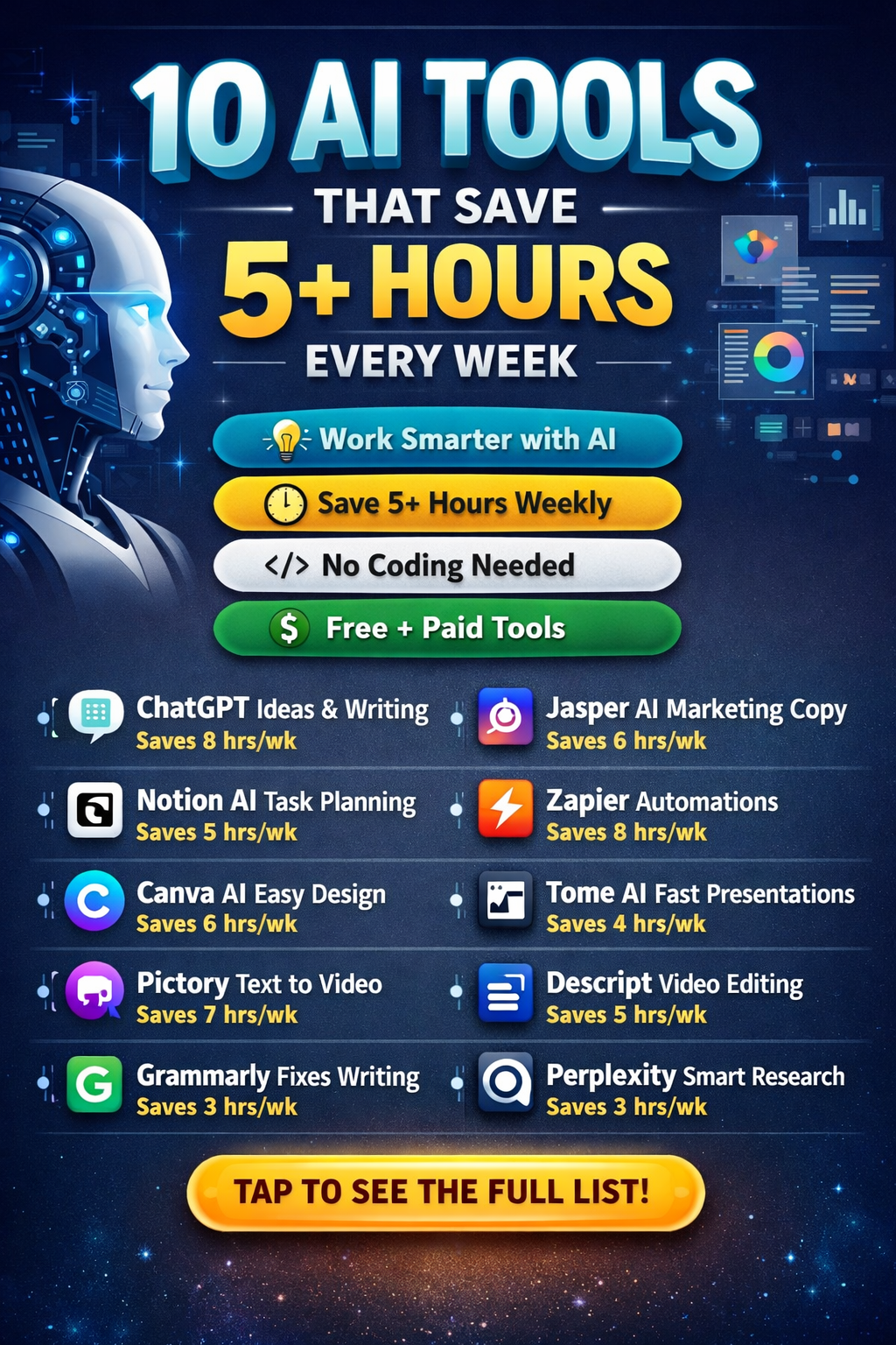10 AI Tools That Save 5+ Hours Every Week ⏱️
