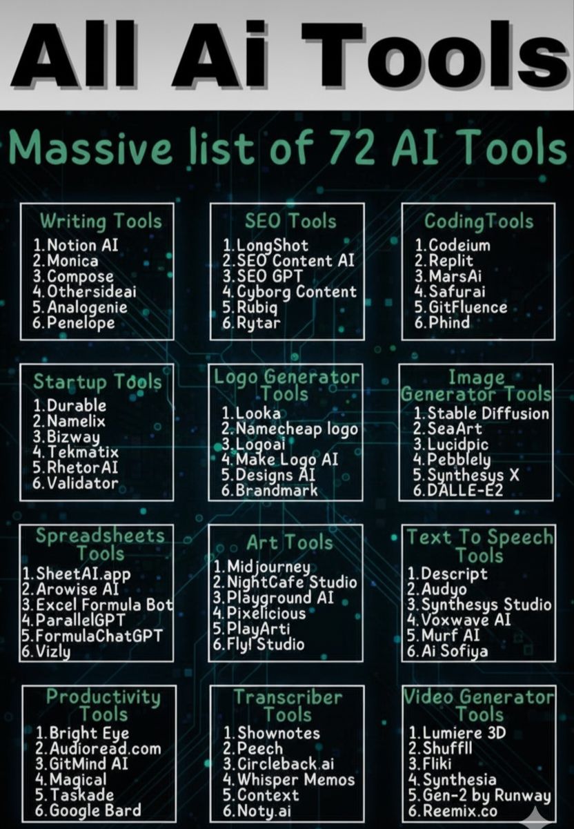 72 Best AI Tools List for 2026 | Ultimate AI Directory for Creators & Startups