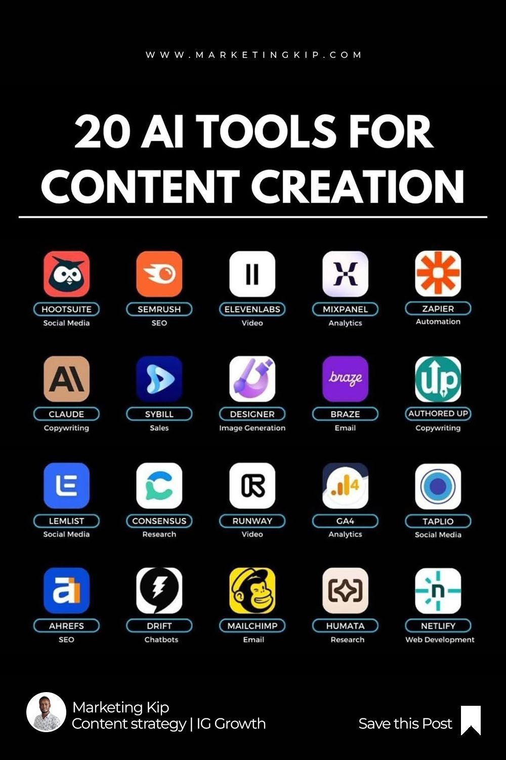 20 Best AI Tools for Content Creation: Complete Creator Toolkit 2026