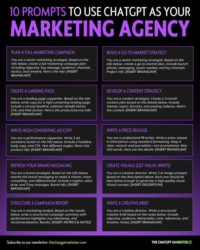 ChatGPT is capable of helping you with strategy, campaigns, ad copy, reporting…