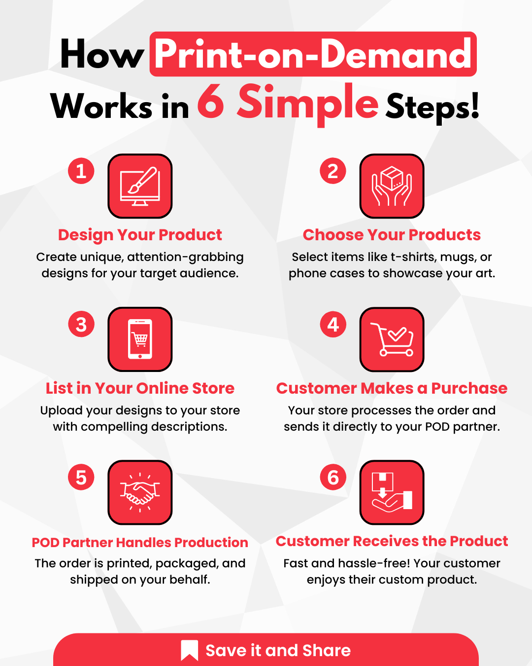 How Print on Demand Works in 6 Simple Steps!