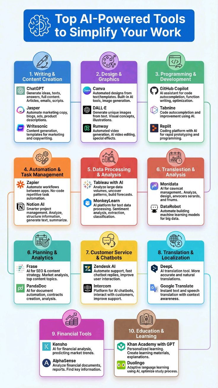 Mejores prompts ChatGPT optimizados para IA