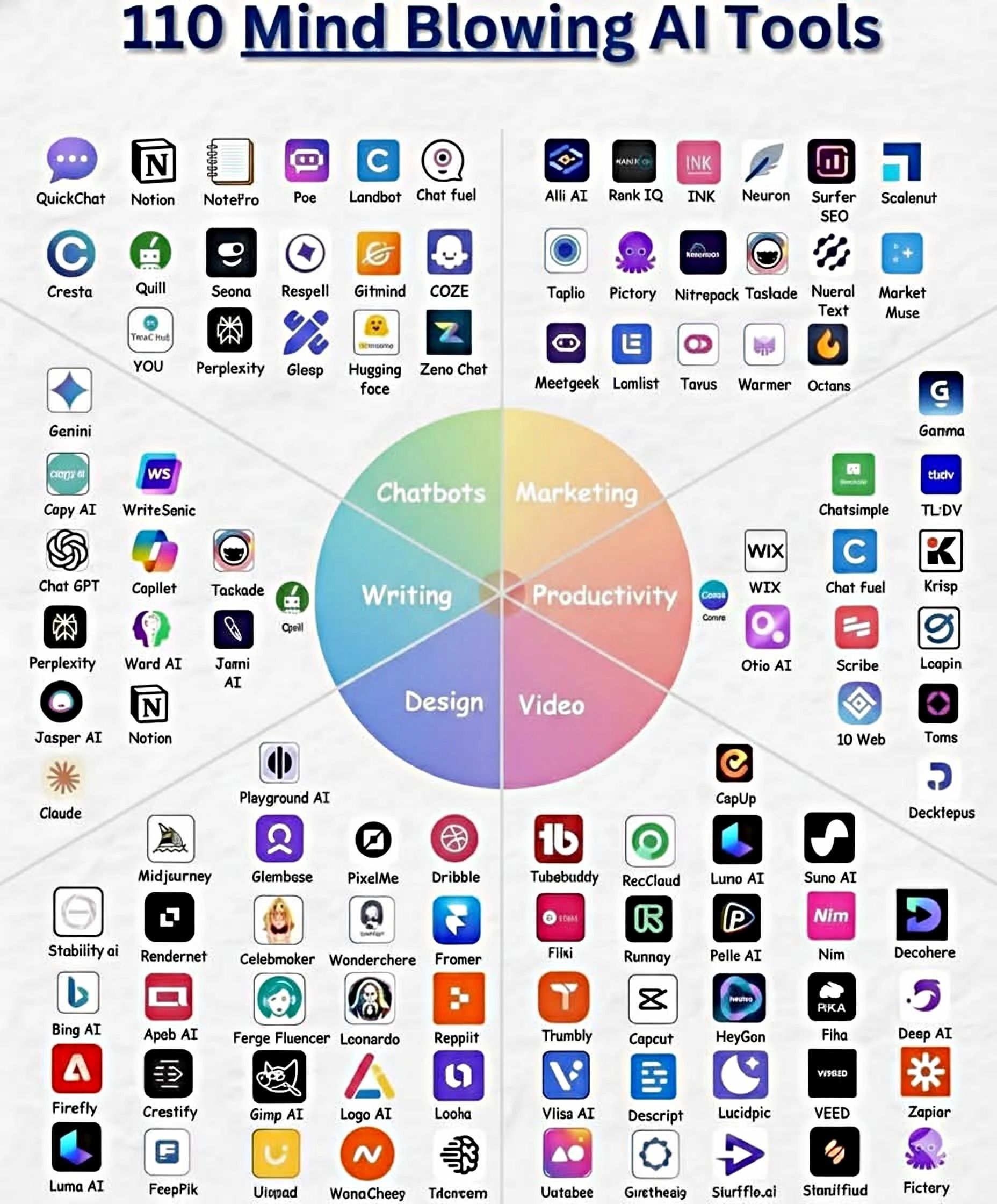 Ultimate Guide to 110 Mind-Blowing AI Tools for 2025