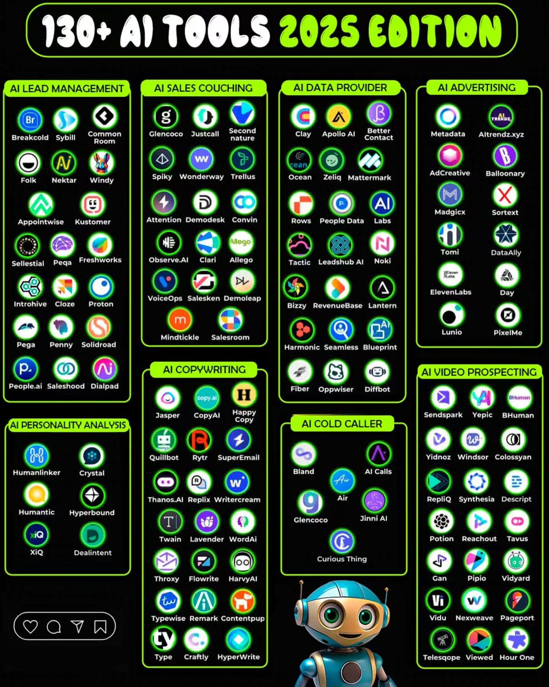 130 AI TOOLS 2025 Edition